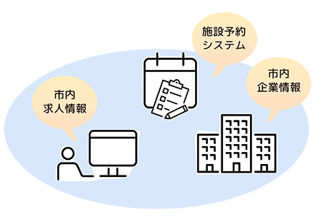 エスタのシステム利用団体・行政